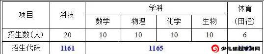 2024年江蘇省南京師范大學(xué)附屬揚子中學(xué)學(xué)科、科技特長(cháng)生招生信息_http://m.blscy.cn_各地政策_第1張