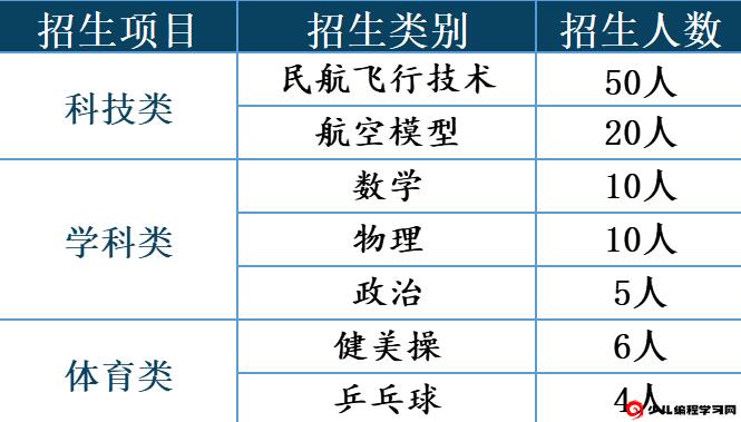 2024年江蘇省南京航空航天大學(xué)附屬高級中學(xué)科技、學(xué)科、體育特長(cháng)生招生公告_http://m.blscy.cn_各地政策_第1張