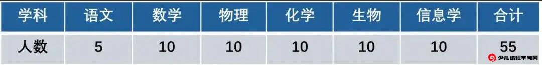 2024年江蘇省南京市金陵中學(xué)河西分校學(xué)科特長(cháng)生、科技特長(cháng)生招生_http://m.blscy.cn_各地政策_第1張