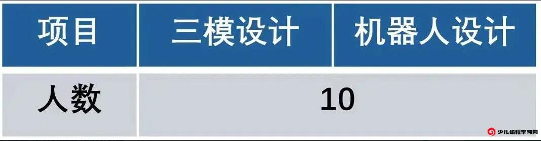 2024年江蘇省南京市金陵中學(xué)河西分校學(xué)科特長(cháng)生、科技特長(cháng)生招生_http://m.blscy.cn_各地政策_第2張