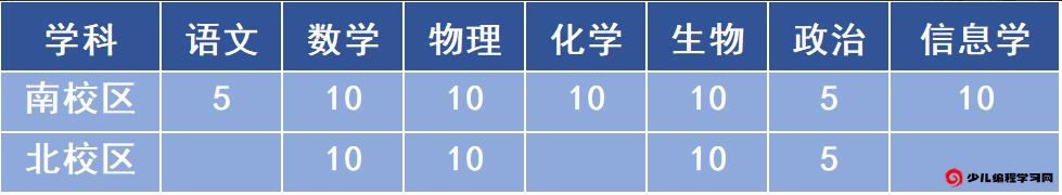 2024年江蘇省南京一中數理人才貫通培養實(shí)驗項目、科技特長(cháng)生、學(xué)科特長(cháng)生招生_http://m.blscy.cn_各地政策_第1張