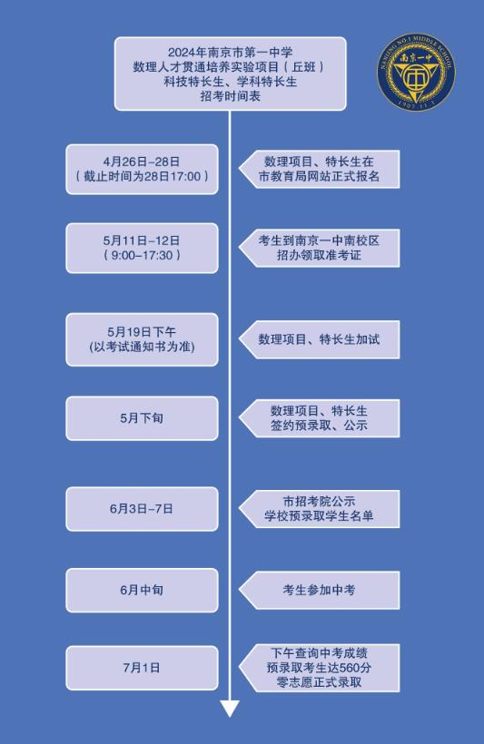 2024年江蘇省南京一中數理人才貫通培養實(shí)驗項目、科技特長(cháng)生、學(xué)科特長(cháng)生招生_http://m.blscy.cn_各地政策_第3張