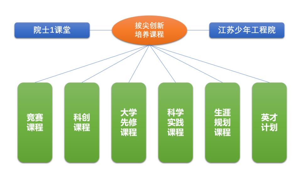 2024年江蘇省南京一中數理人才貫通培養實(shí)驗項目、科技特長(cháng)生、學(xué)科特長(cháng)生招生_http://m.blscy.cn_各地政策_第4張