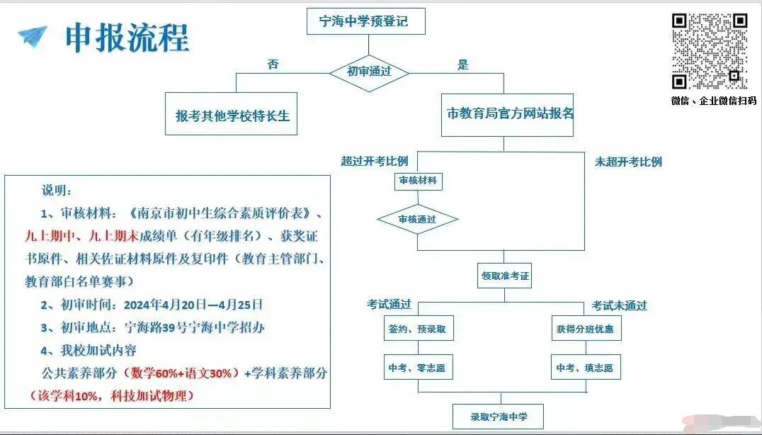 2024年江蘇省南京市寧海中學(xué)學(xué)科、科技特長(cháng)生招生簡(jiǎn)章_http://m.blscy.cn_各地政策_第1張
