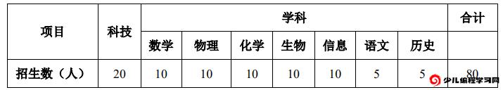 2024年南京江蘇省溧水高級中學(xué)科技和學(xué)科特長(cháng)生招生簡(jiǎn)章_http://m.blscy.cn_各地政策_第1張