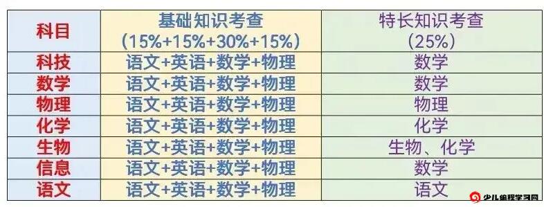 2024年江蘇省高淳高級中學(xué)科技特長(cháng)生招生簡(jiǎn)章_http://m.blscy.cn_各地政策_第1張