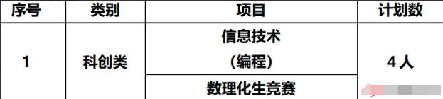 2024年江蘇省泰州市姜堰中學(xué)科技特長(cháng)生自主招生簡(jiǎn)章_http://m.blscy.cn_各地政策_第1張