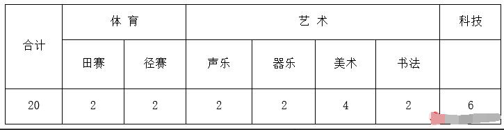 2024年江蘇省南通如東縣掘港高級中學(xué)體育、藝術(shù)、科技創(chuàng  )新特長(cháng)生招生簡(jiǎn)章_http://m.blscy.cn_各地政策_第1張