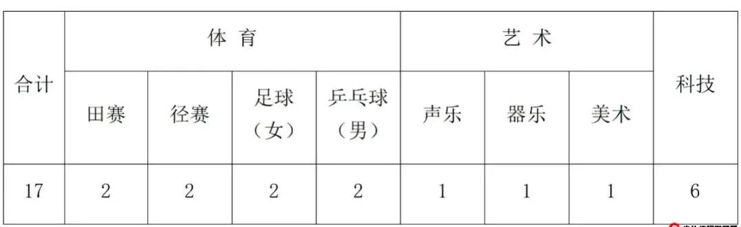 2024年南通市江蘇省栟茶高級中學(xué)體育、藝術(shù)、科技創(chuàng  )新特長(cháng)生招生辦法_http://m.blscy.cn_各地政策_第1張