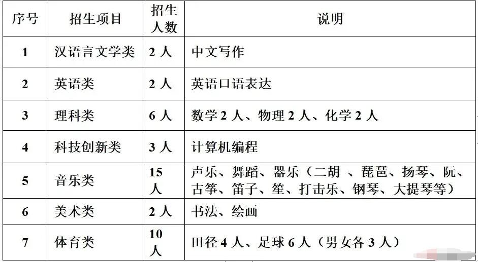 2024年江蘇省南通如皋中學(xué)學(xué)科、科技創(chuàng  )新類(lèi)自主招生簡(jiǎn)章_http://m.blscy.cn_各地政策_第1張