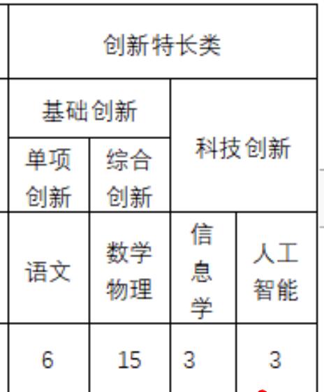 2024年海南省農墾中學(xué)秋季高一創(chuàng  )新特長(cháng)類(lèi)自主招生公告_http://m.blscy.cn_各地政策_第1張