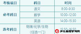 2024年海南省三亞中學(xué)秋季高一創(chuàng  )新科技類(lèi)自主招生公告_http://m.blscy.cn_各地政策_第1張