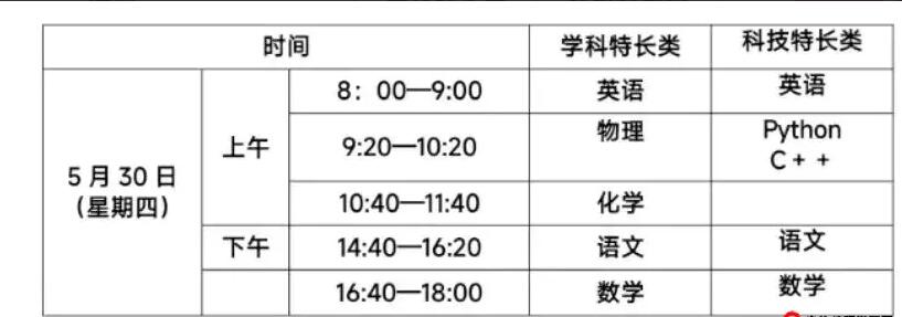 2024年上海師范大學(xué)附屬瓊海中學(xué)強基創(chuàng  )新類(lèi)特長(cháng)生自主招生方案_http://m.blscy.cn_各地政策_第1張
