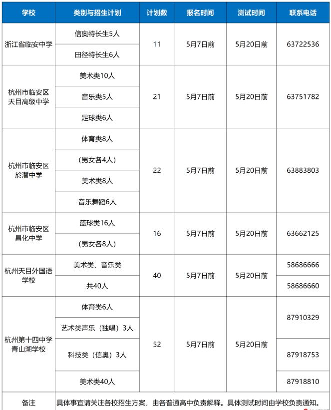 2024年浙江省杭州市臨安區臨安中學(xué)、杭州第十四中學(xué)青山湖學(xué)校等招收特長(cháng)生通知_http://m.blscy.cn_各地政策_第1張