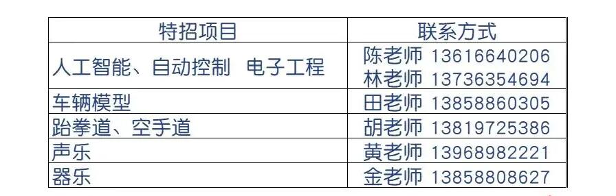2024年溫州科技高級中學(xué)(甌海中學(xué)分校)特長(cháng)生招生與錄取方案_http://m.blscy.cn_各地政策_第2張