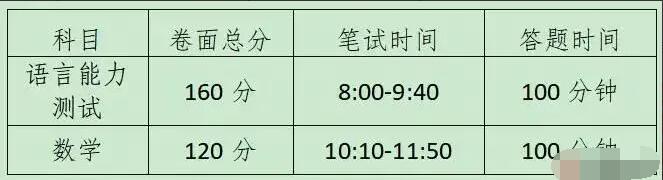 2024年浙江省嘉興市秀州中學(xué)特色招生簡(jiǎn)章_http://m.blscy.cn_各地政策_第1張