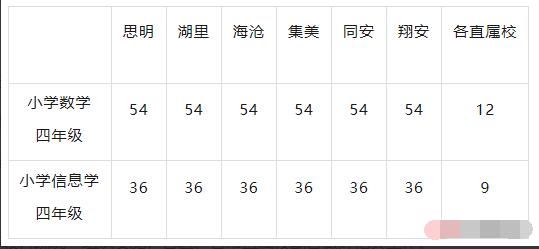 2024年廈門(mén)市小學(xué)科技創(chuàng  )新特長(cháng)生選拔方案_http://m.blscy.cn_各地政策_第1張