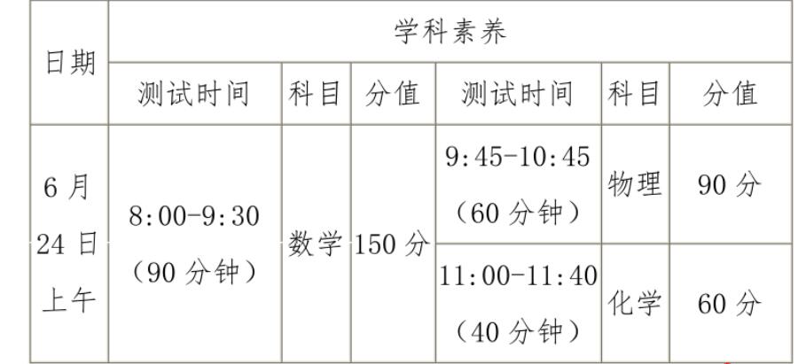 2024年福建省龍巖二中面向新羅區非藝體類(lèi)自主招生方案_http://m.blscy.cn_各地政策_第1張