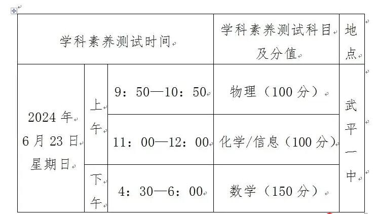 2024年福建省龍巖市武平一中非藝體學(xué)科特長(cháng)自主招生工作方案_http://m.blscy.cn_各地政策_第1張