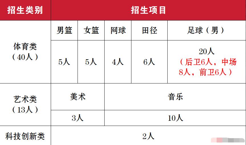 2024年貴州省遵義市第二十二中學(xué)自主招生(特長(cháng)生)簡(jiǎn)章_http://m.blscy.cn_各地政策_第1張