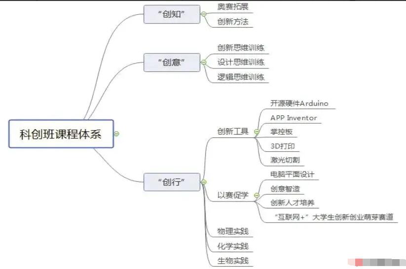 2024年陜西省西安市第一中學(xué)[宏志班、科創(chuàng  )班]招生意向登記_http://m.blscy.cn_各地政策_第1張