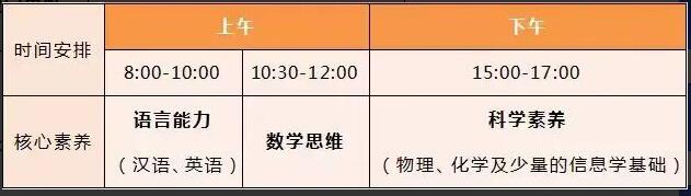 2024年佛山市第三中學(xué)科技類(lèi)自主招生方案_http://m.blscy.cn_各地政策_第1張