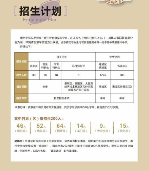 2024年惠州中學(xué)科技特長(cháng)生招生簡(jiǎn)章_http://m.blscy.cn_各地政策_第1張