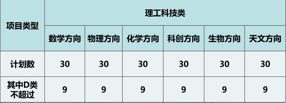 2024年深圳中學(xué)科技高中自主招生簡(jiǎn)章_http://m.blscy.cn_各地政策_第1張