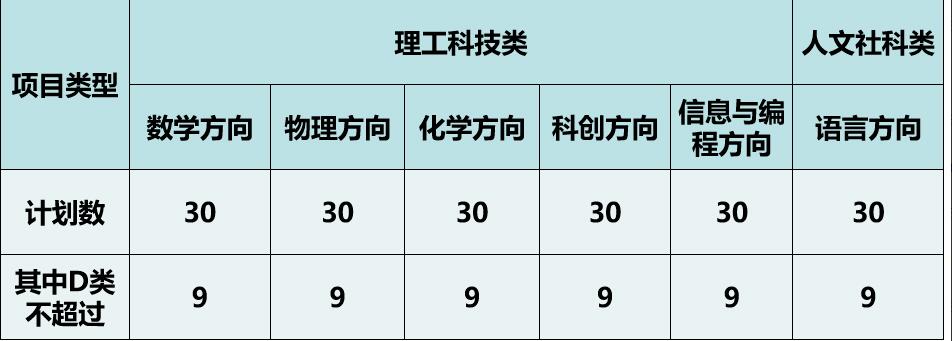 2024年深圳中學(xué)科技高中自主招生簡(jiǎn)章_http://m.blscy.cn_各地政策_第2張