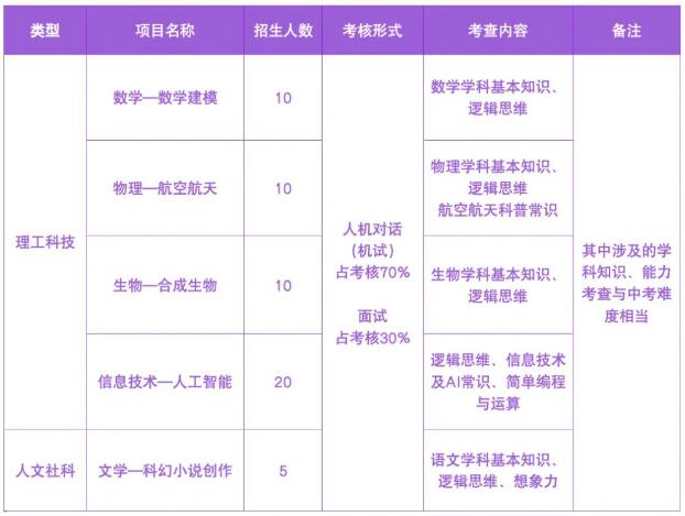 2024年中國科學(xué)院深圳理工大學(xué)附屬實(shí)驗高級中學(xué)招生簡(jiǎn)章_http://m.blscy.cn_各地政策_第1張